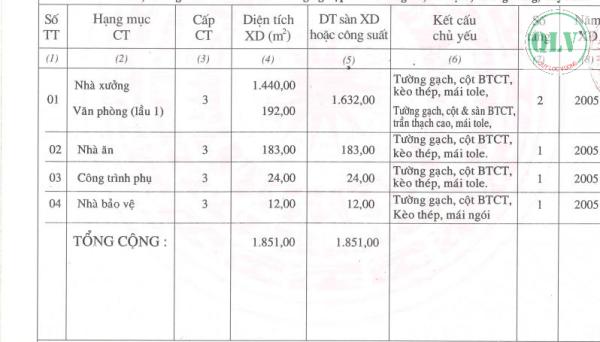 BÁN NHÀ XƯỞNG – KCN THÀNH THÀNH CÔNG, TRẢNG BÀNG, TN – 1.851m²