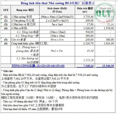 CHO THUÊ NHÀ XƯỞNG – KCN THÀNH THÀNH, TN – 4.184m²