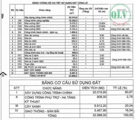 CHO THUÊ NHÀ XƯỞNG – KCN MỸ PHƯỚC, BẾN CÁT, BD – 20.019m²