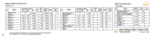 CHO THUÊ NHÀ XƯỞNG – KCN CHÂU ĐỨC, BRVT -  20.900 m²
