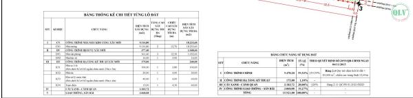 CHO THUÊ NHÀ XƯỞNG – KCN BÀU BÀNG, LAI UYÊN, BD – 18.233m²