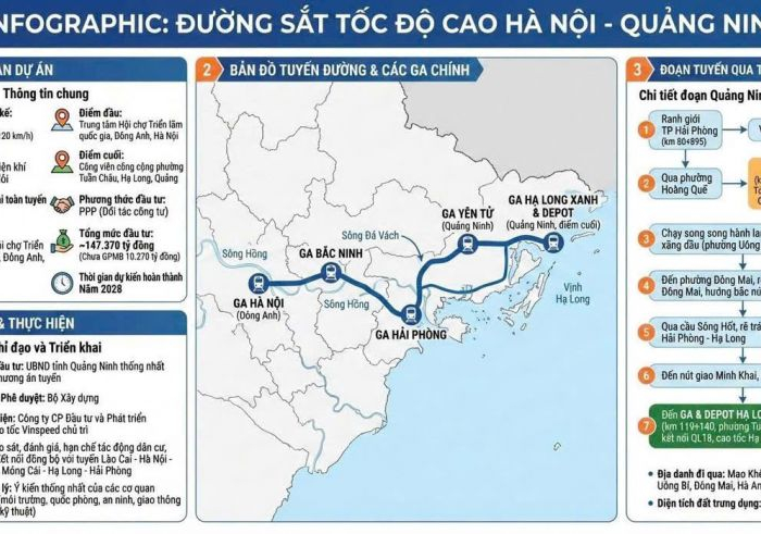 Quy mô của dự án đường sắt cao tốc Hà Nội – Quảng Ninh hơn 5,4 tỉ USD
